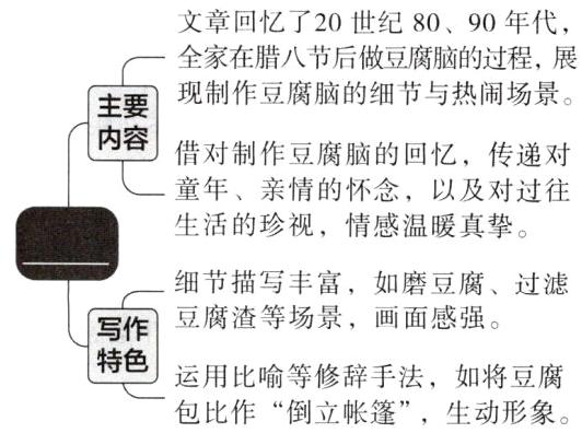 特色运用比喻等修辞手法如将豆腐包比作倒立帐篷生动形象
