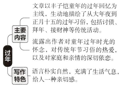 写作语言朴实自然充满了生活气息特色给人一种亲切感