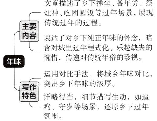 鸡守岁等场景还原乡下过年氛围