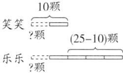 2510颗乐乐颗