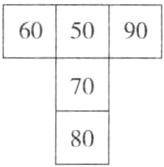 80