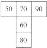 80