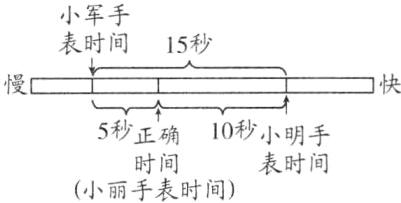 表时间时间小丽手表时间