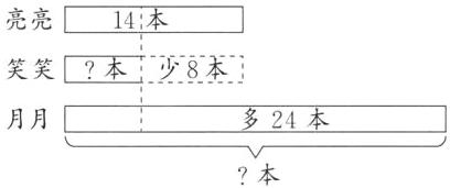 多24本月月本