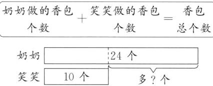 奶奶24个10个笑笑多个
