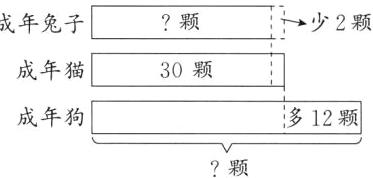 侈12颗成年狗颗