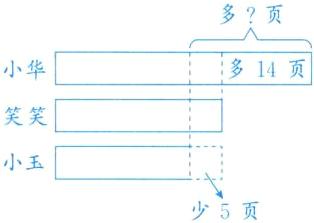小玉少5页