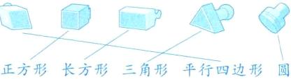 正方形长方形三角形平行四边形圆