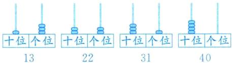 十位个位十位个位十位个位十位个位22314013