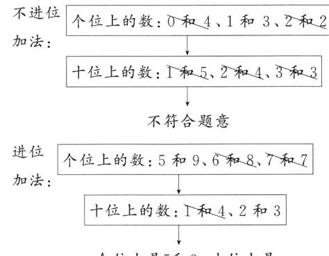 十位上的数1和42和3