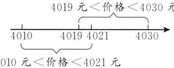 40104019402140304010元价格4021元