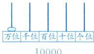 万位千位百位十位个位10000
