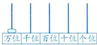 万位千位百位十位个位