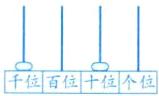 位百位十位个位