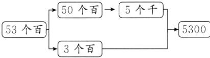 530053个百3个百