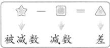 被减数减数
