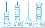 千位百位十位个位