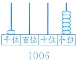 位百位十位个位位百位十位个位1006