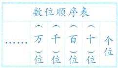 万千百十位位位位
