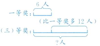 三等奖人