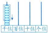 千位百位十位个位