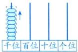 千位百位十位个位