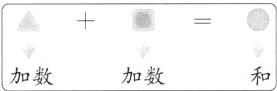 加数加数
