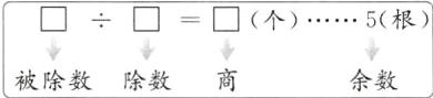 被除数除数余数