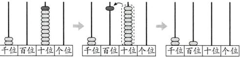 位百位位个位千位百位十位位百位