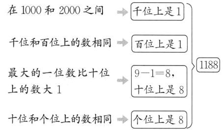 十位和个位上的数相同个位上是8