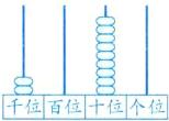 千位百位十位