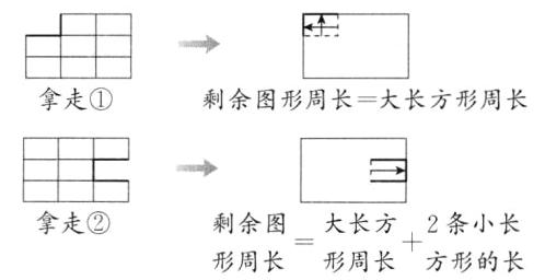 拿走剩余图大长方2条小长形周长形周长方形的长