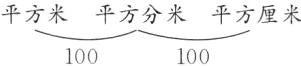 平方米平方分米平方厘米100100