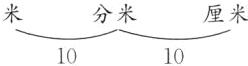分米厘米1010