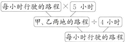 甲乙两地的路程4小时每小时行驶的路程