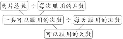 一共可以服用的次数每天服用的次数可以服用的天数