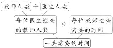 的教师人数需要的时间一共需要的时间