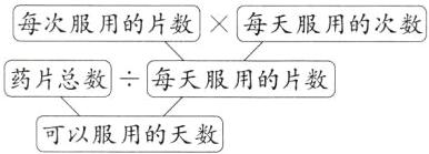 药片总数每天服用的片数可以服用的天数