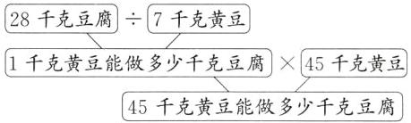 1千克黄豆能做多少千克豆腐45千克黄豆45千克黄豆能做多少千克豆腐