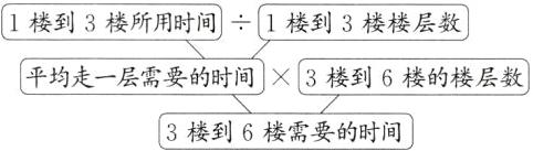 平均走一层需要的时间3楼到6楼的楼层数3楼到6楼需要的时间