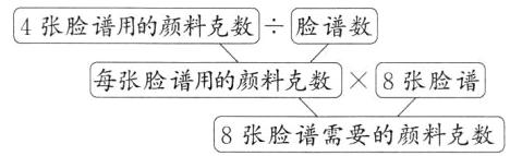 8张脸谱需要的颜料克数