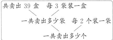 一共卖出多少袋每2个装一袋一共卖出多少个