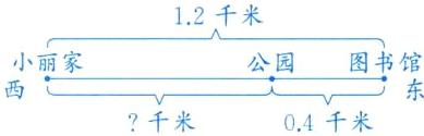 小丽家图书馆公园千米04千米