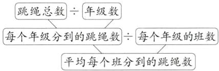 每个年级分到的跳绳数一每个年级的班数平均每个班分到的跳绳数