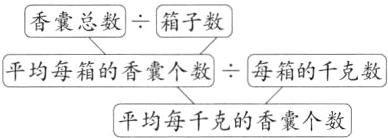 平均每箱的香囊个数每箱的千克数平均每千克的香囊个数