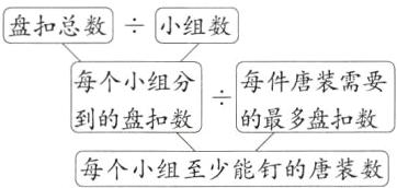 到的盘扣数的最多盘扣数每个小组至少能钉的唐装数