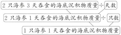 2只海参1天吞食的海底沉积物质量只数1只海参1天吞食的海底沉积物质量
