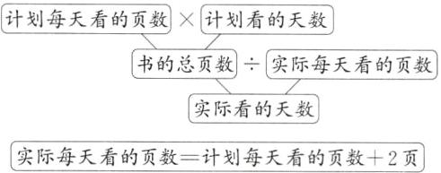 实际每天看的页数计划每天看的页数2页