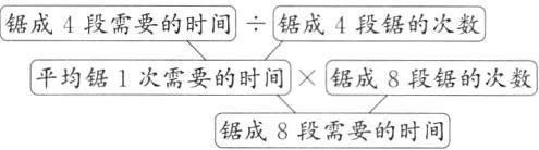 平均锯1次需要的时间锯成8段锯的次数锯成8段需要的时间