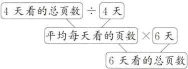 平均每天看的页数6天6天看的总页数